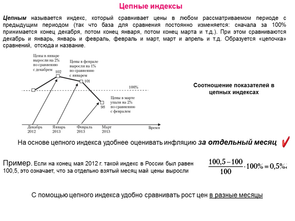 Соотношение показателей в цепных индексах Цепным называется индекс, который сравнивает цены в любом рассматриваемом